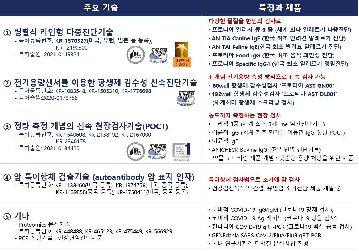 이미지: 특허와 제품