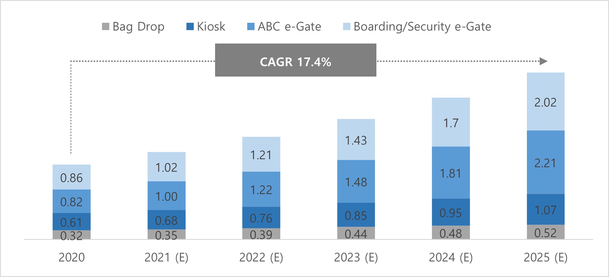 시선AI] 반기보고서(일반법인)
