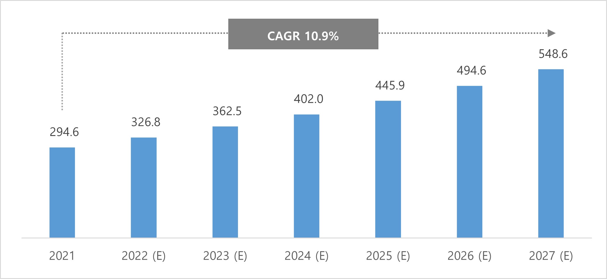 이미지: 2021-2027 글로벌 스마트공항 시장규모 및 전망