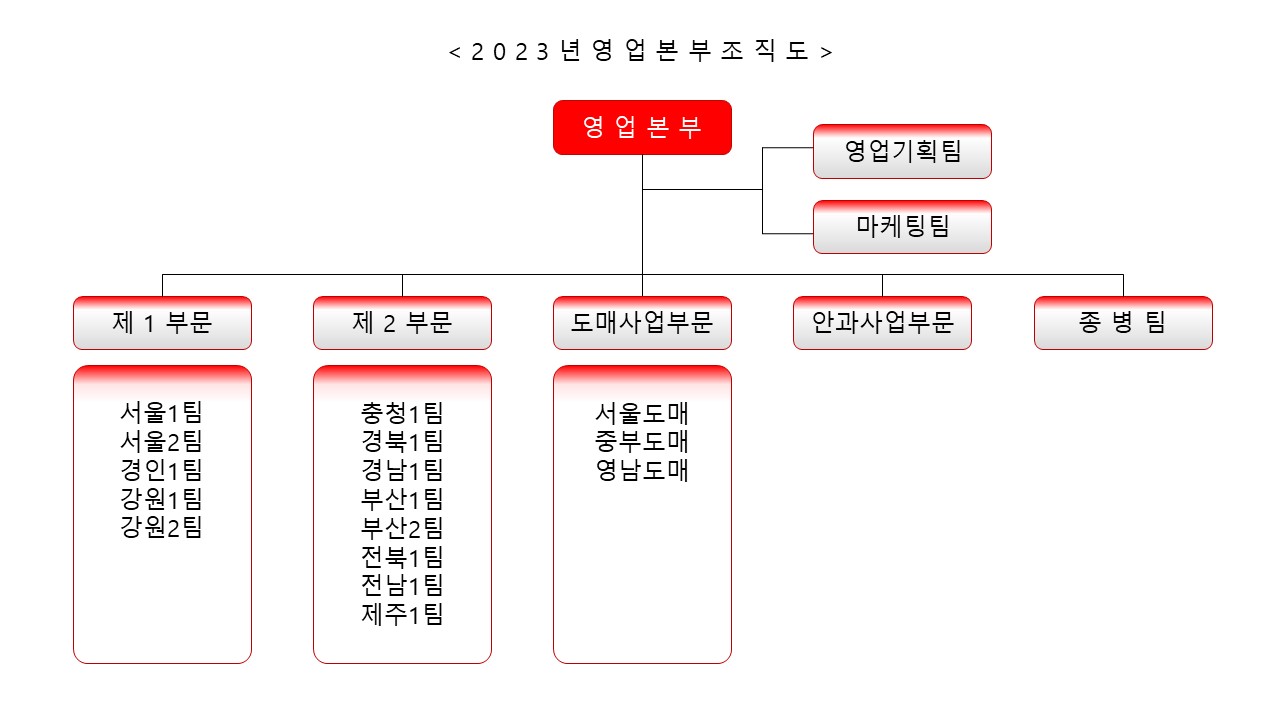 이미지: 2023 조직도_영업본부