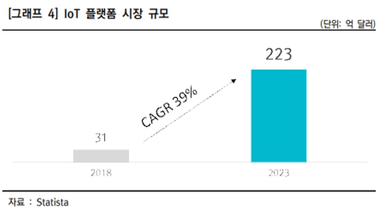 이미지: 글로벌 플랫폼 시장 전망