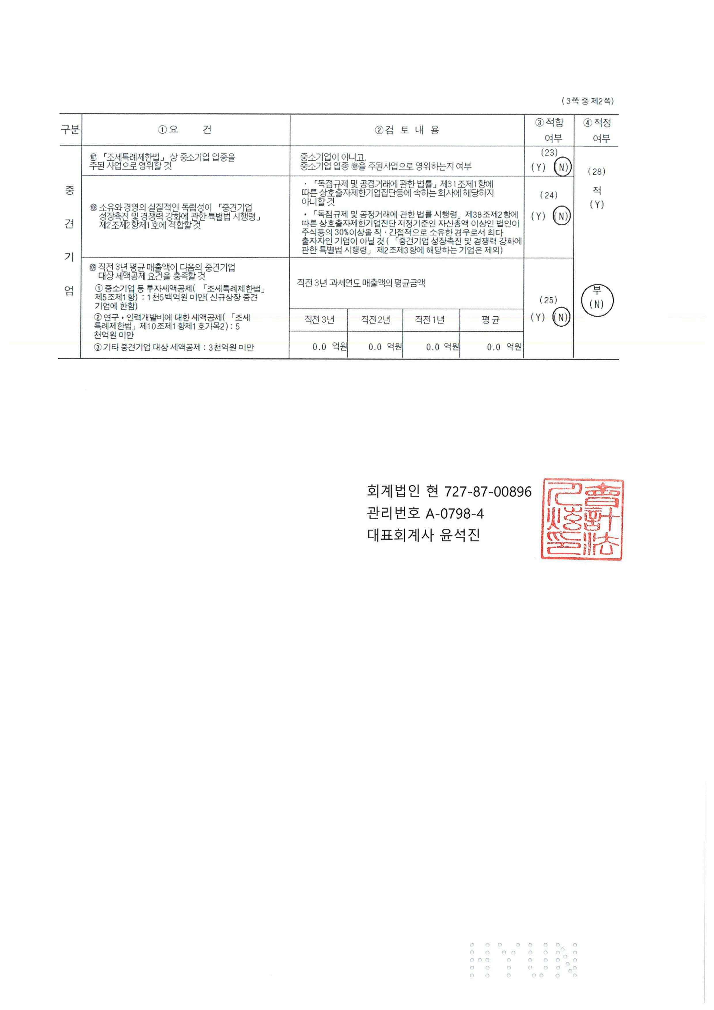 이미지: 케어랩스_중소기업검토표02