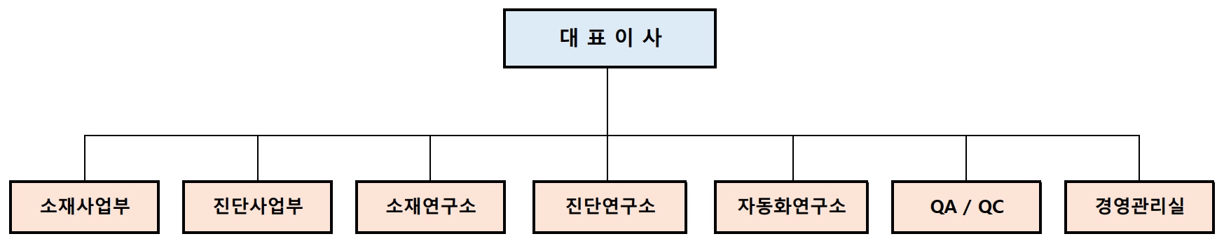 이미지: (조직도)