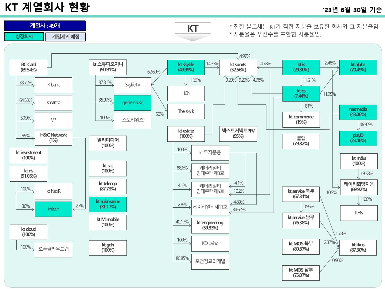 이미지: 계통도(2023.06.30)