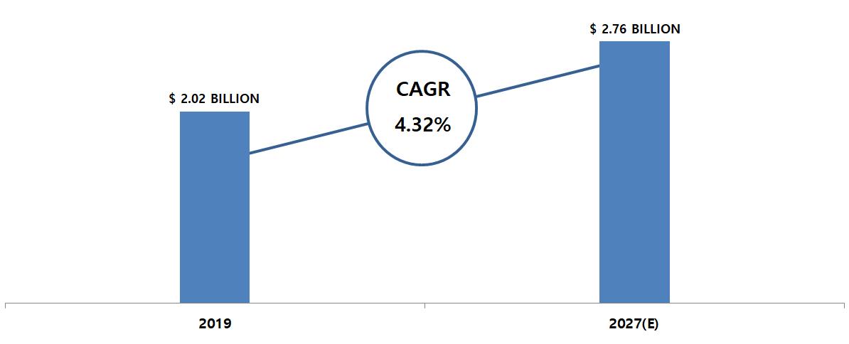 이미지: [global video encoder market]