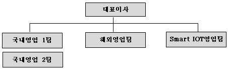 이미지: 판매조직