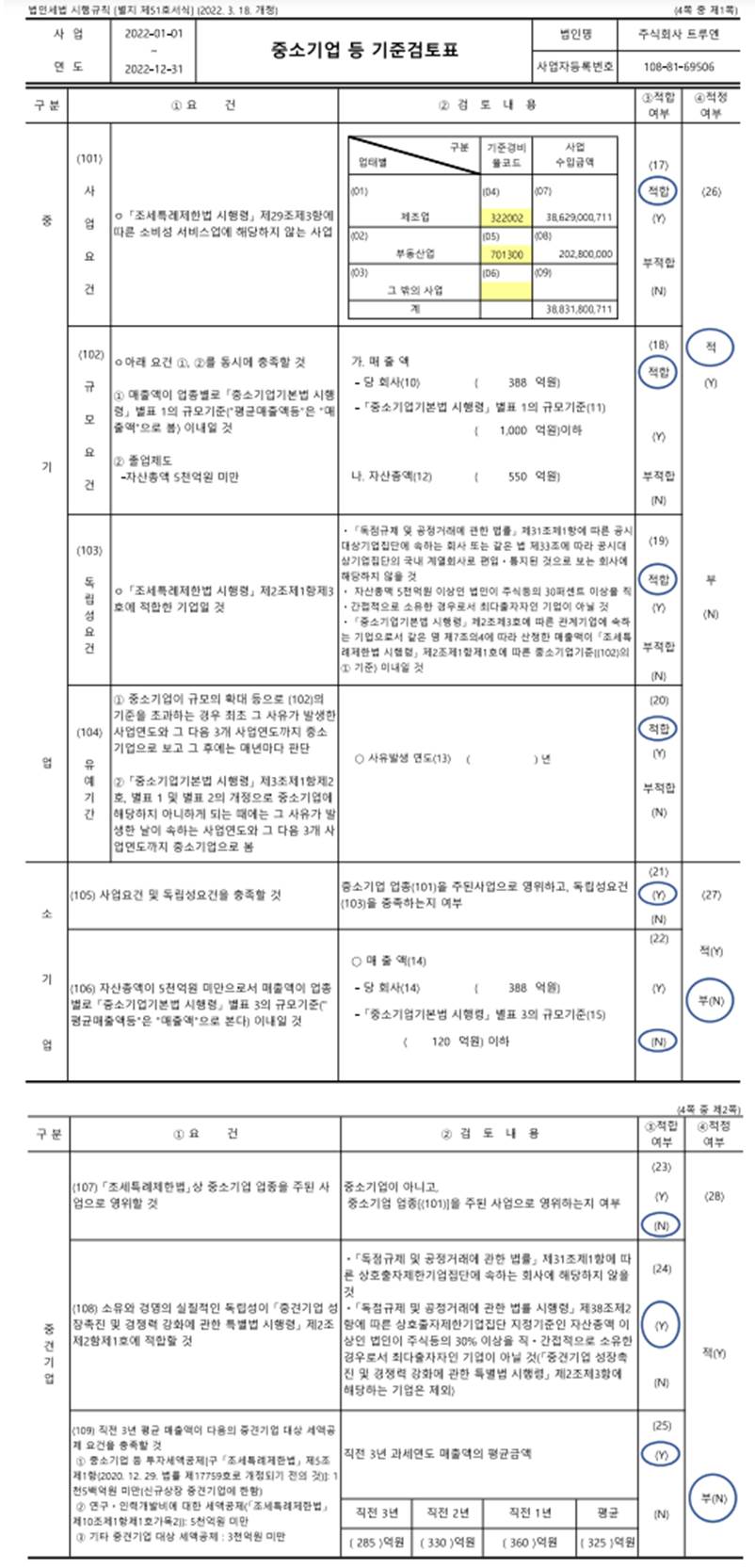 이미지: 중소기업등 기준검토표