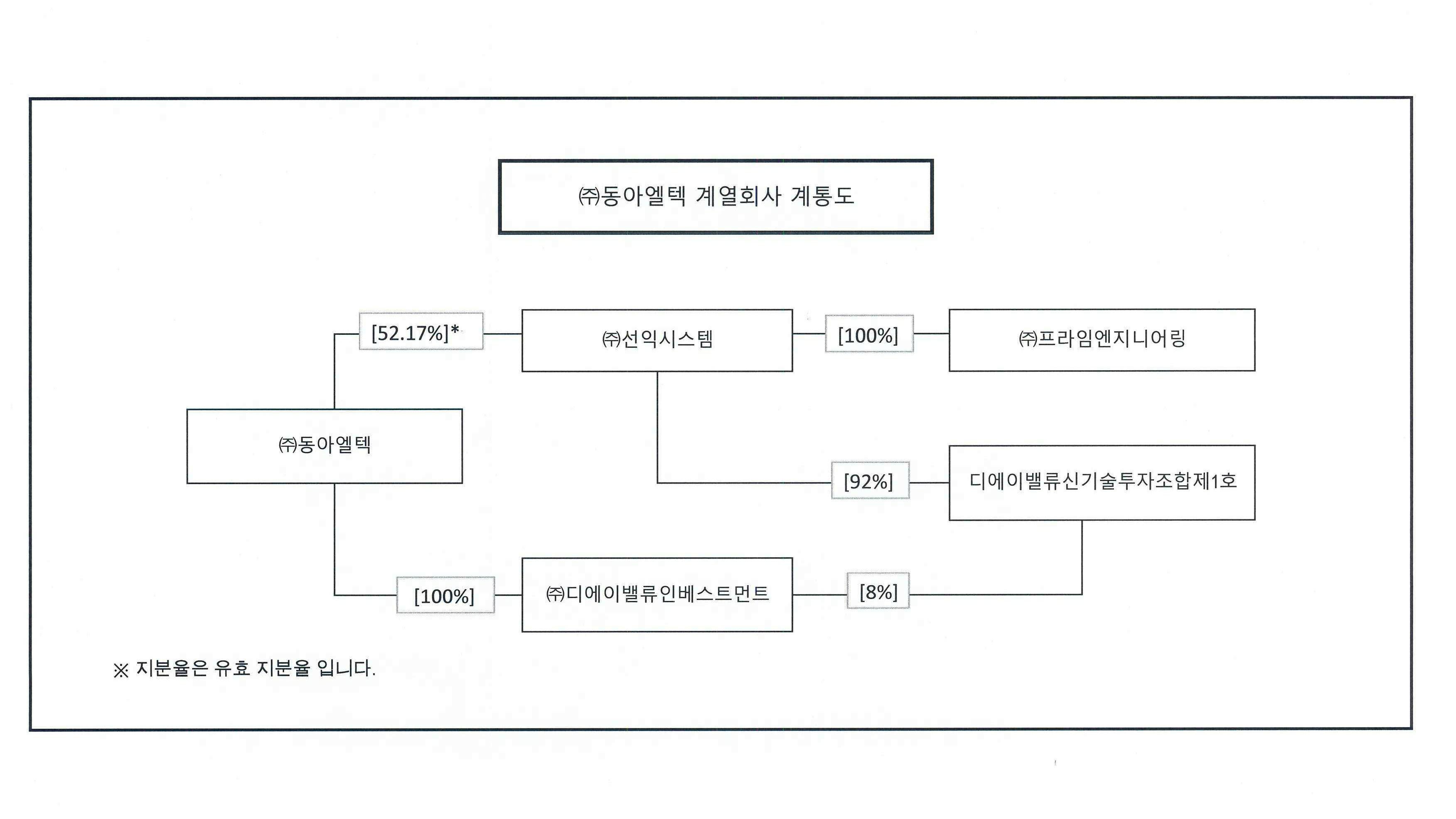 동아엘텍] 반기보고서(일반법인)