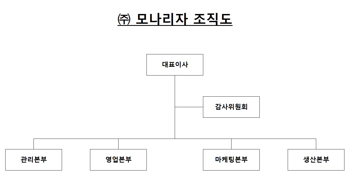 이미지: 모나리자 조직도_20230630