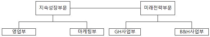 이미지: 판매조직