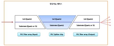 이미지: module 구조