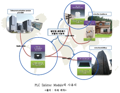 이미지: module 사용처