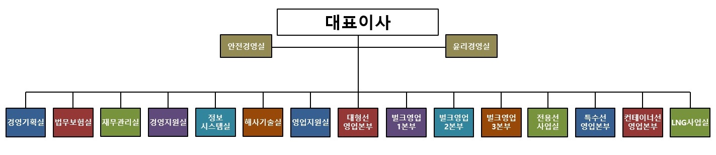이미지: 조직도 (2023.01.01부)
