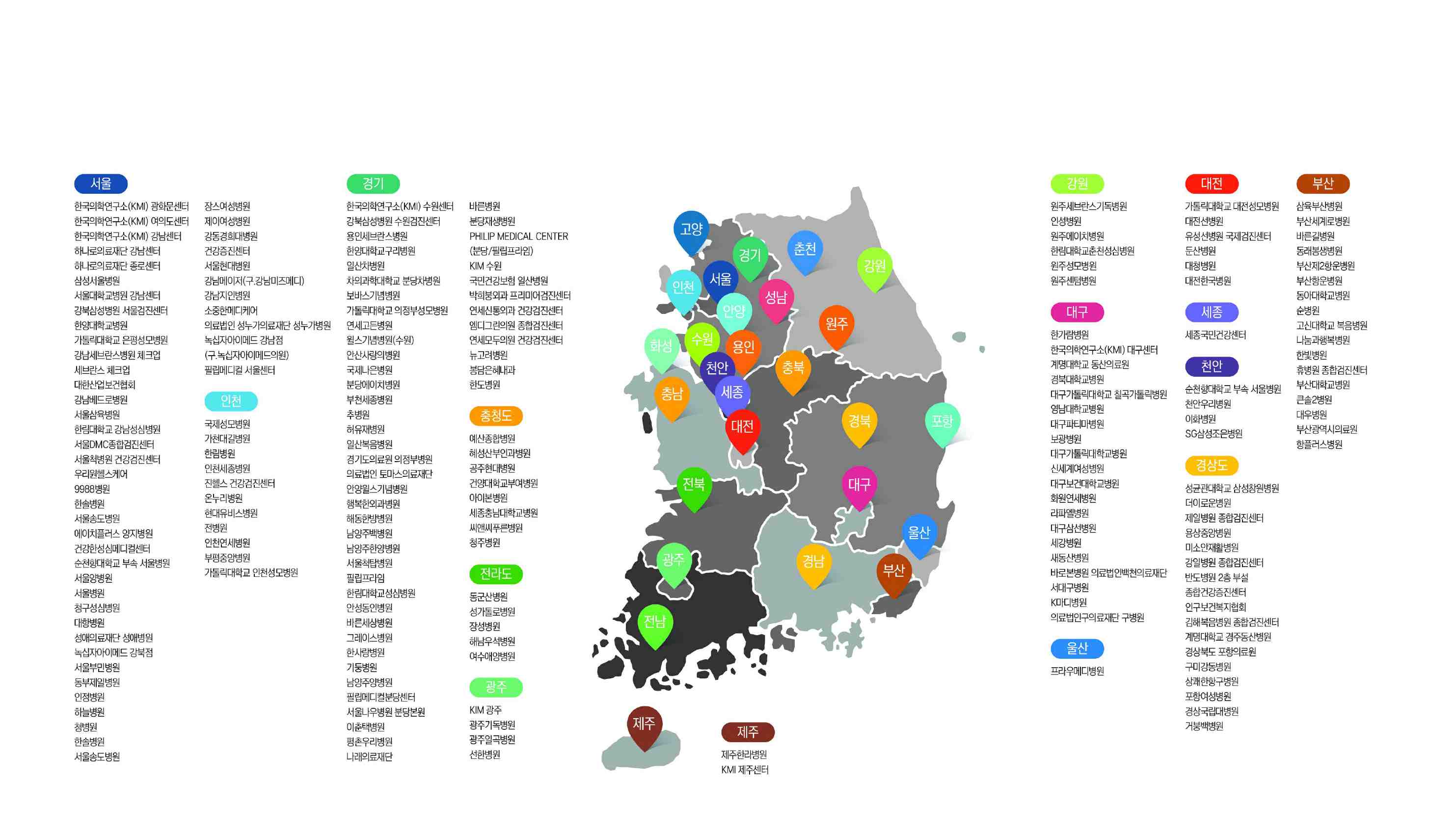 이미지: [검진센터 및 2차병원 이상 도입처 (2023년 기준)]