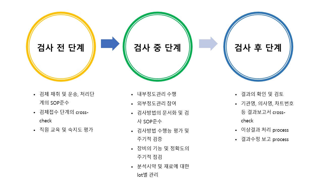 이미지: [검사 단계]