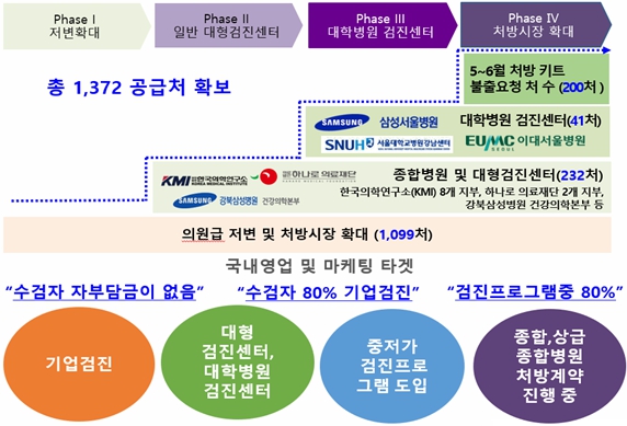 이미지: [국내영업 및 마케팅 타겟]