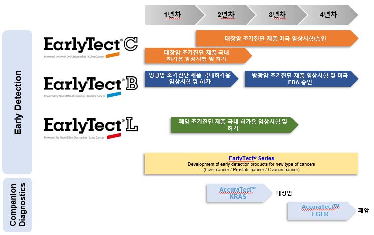 이미지: [주요 제품 개발 파이프라인]