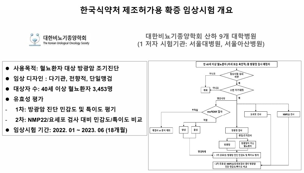 이미지: [한국식약처 제조허가용 확증임상시험 개요]