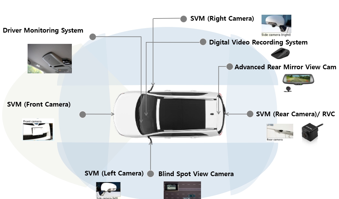 이미지: [Camera based ADAS Solution]