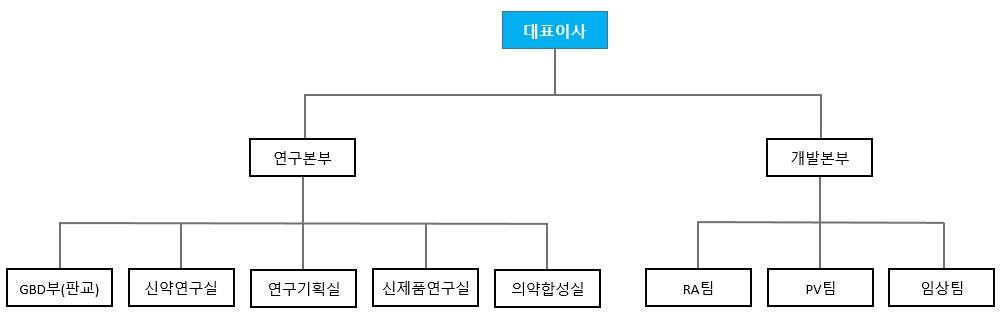 이미지: 연구개발조직도_23.06.30