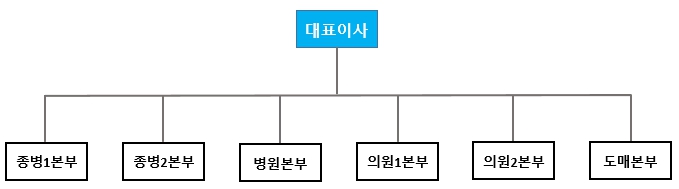 이미지: 영업조직도_23.06.30
