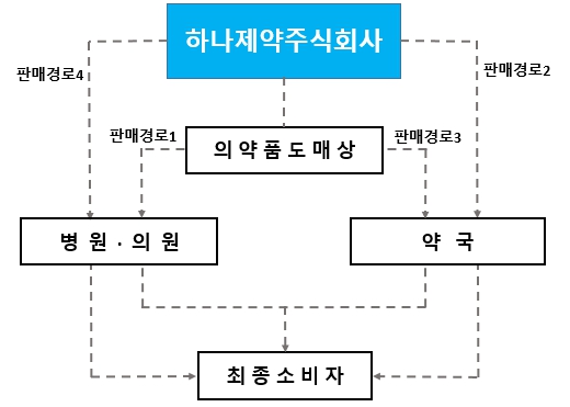이미지: 영업판매경로_23.06.30