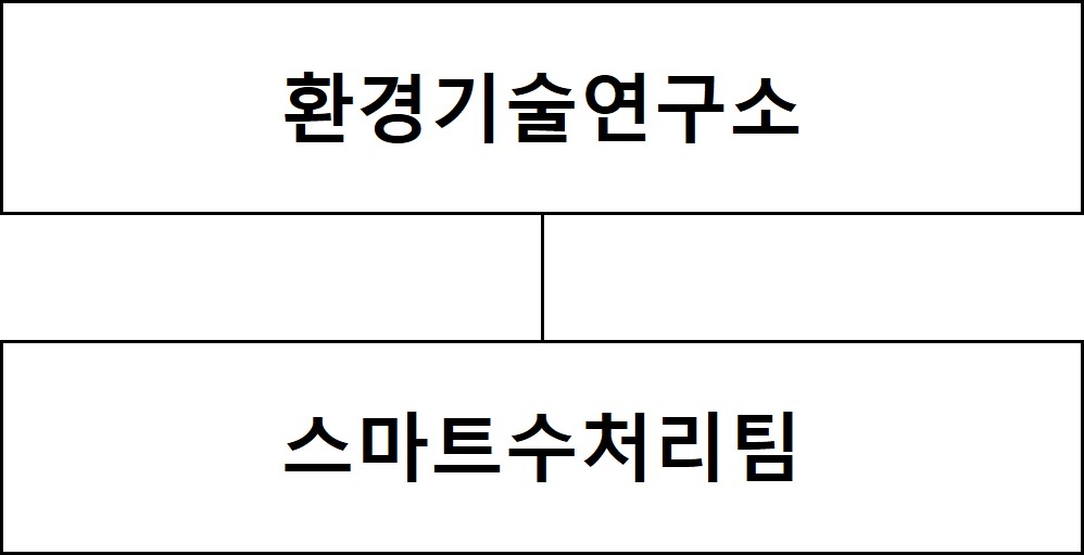 이미지: 조직도