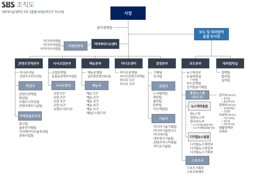이미지: 조직도