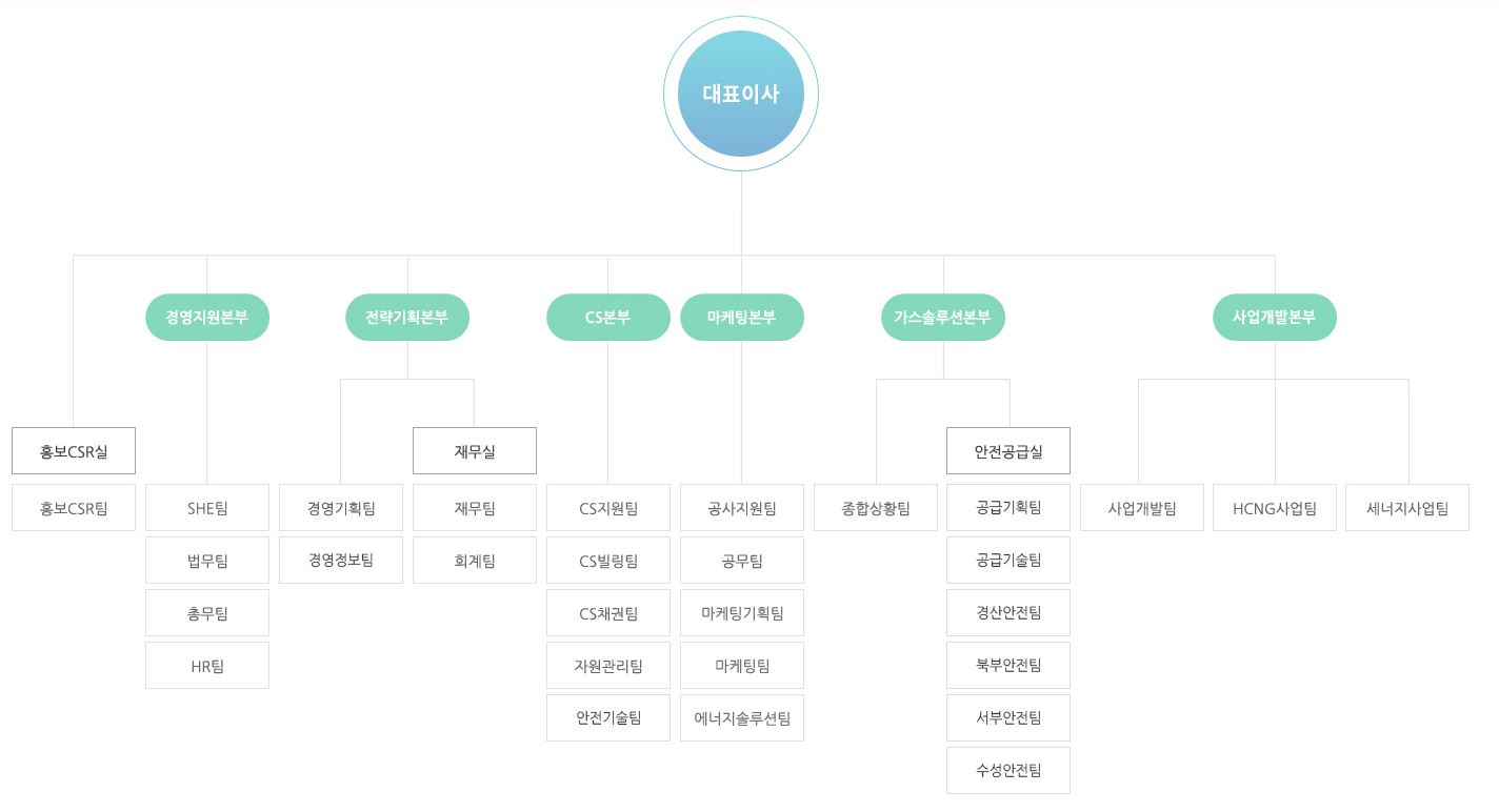 이미지: 조직도(2023.06.30)