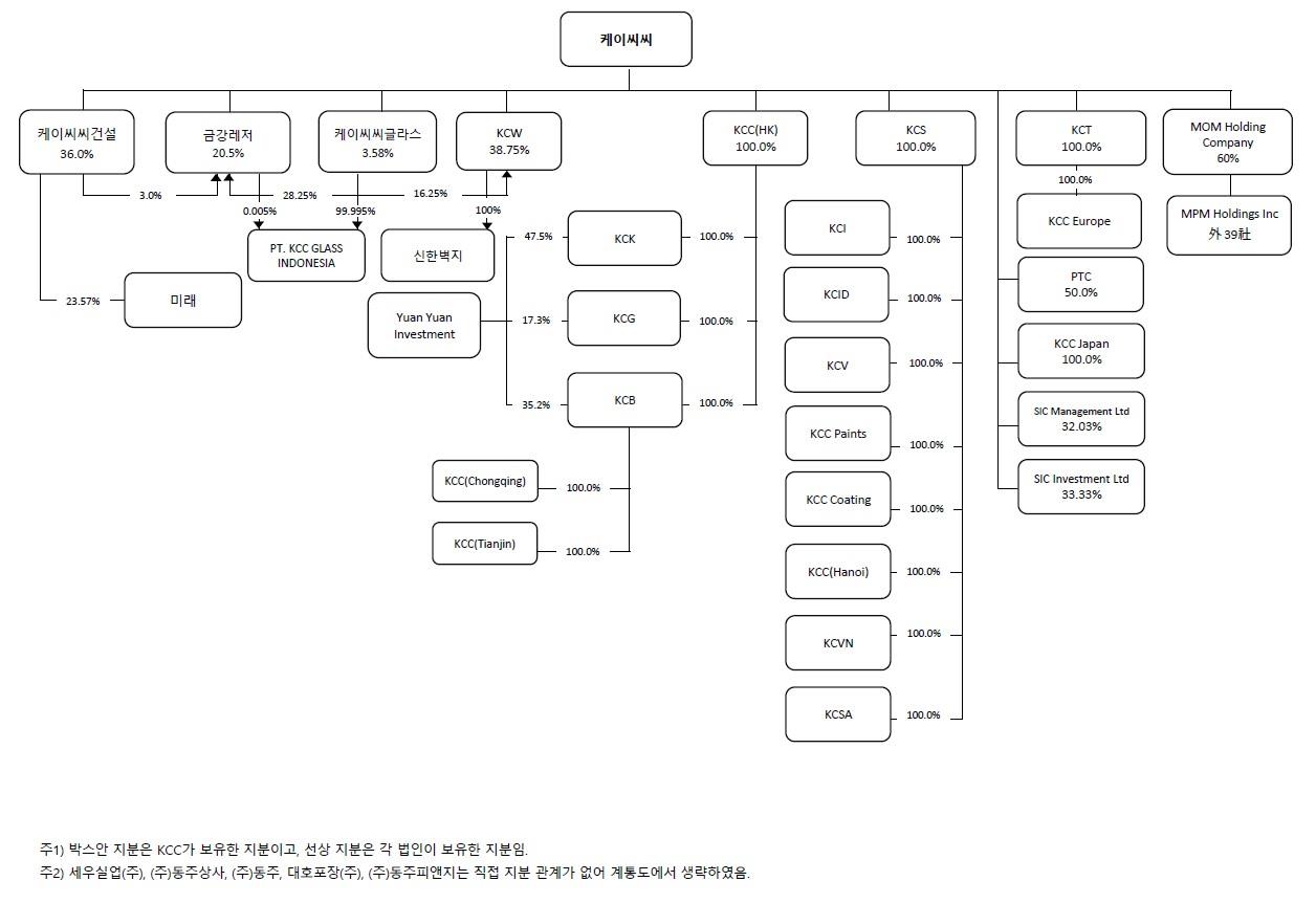 이미지: 계통도(2023년 반기)
