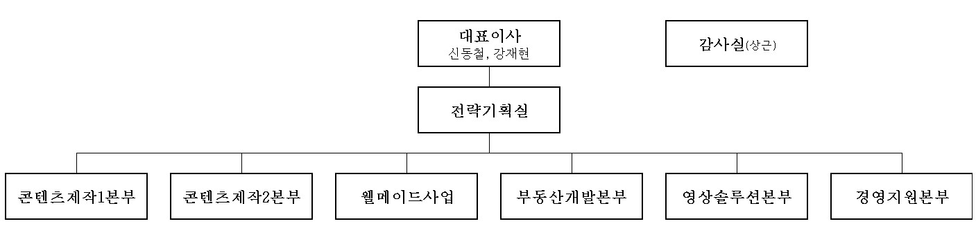 이미지: 조직도
