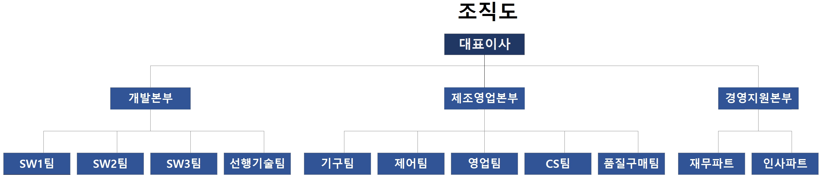 이미지: 브이원텍 조직도