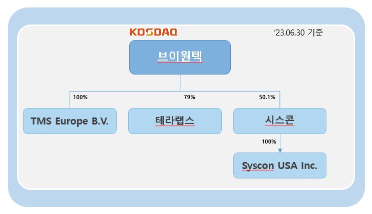 이미지: 2023년도 6월말 기준 지배 종속 계통도