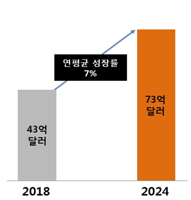 이미지: 글로벌 열영상 센서 시장 규모 및 전망