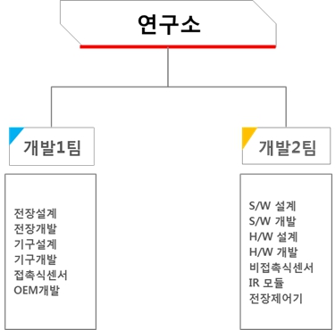 이미지: 연구소