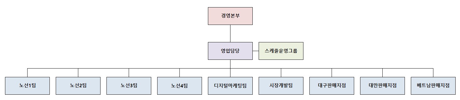 이미지: 판매조직도_230630