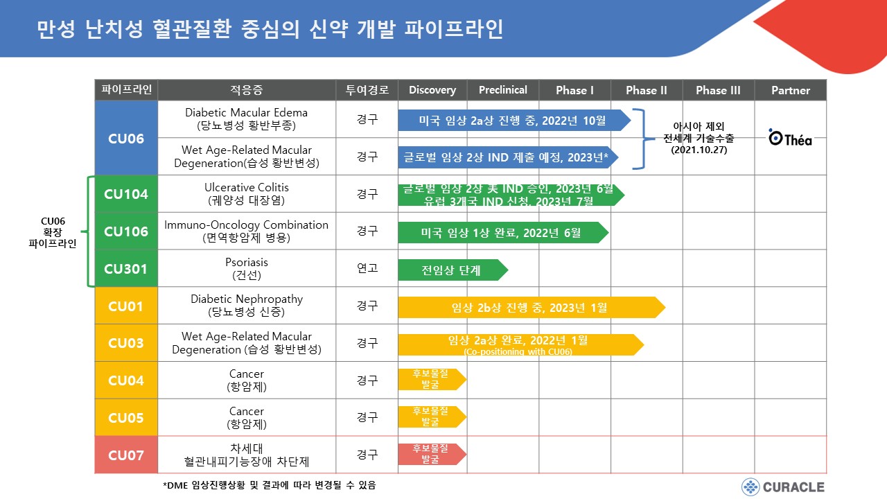 이미지: 큐라클_파이프라인