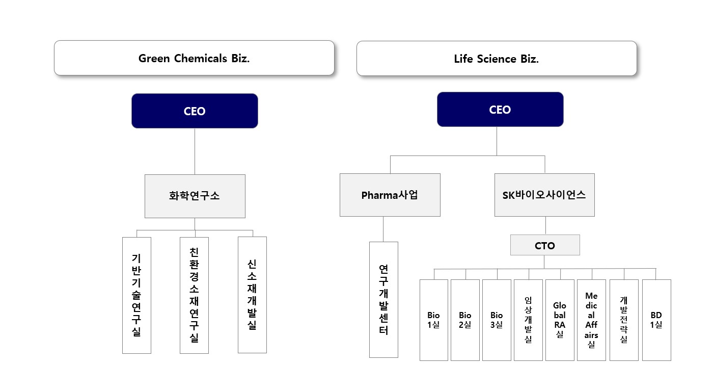 이미지: 2q23_연구개발 담당조직도