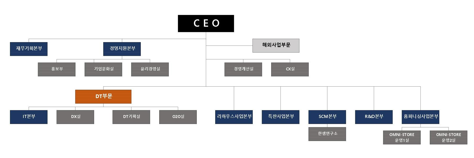 이미지: 한샘전사조직도
