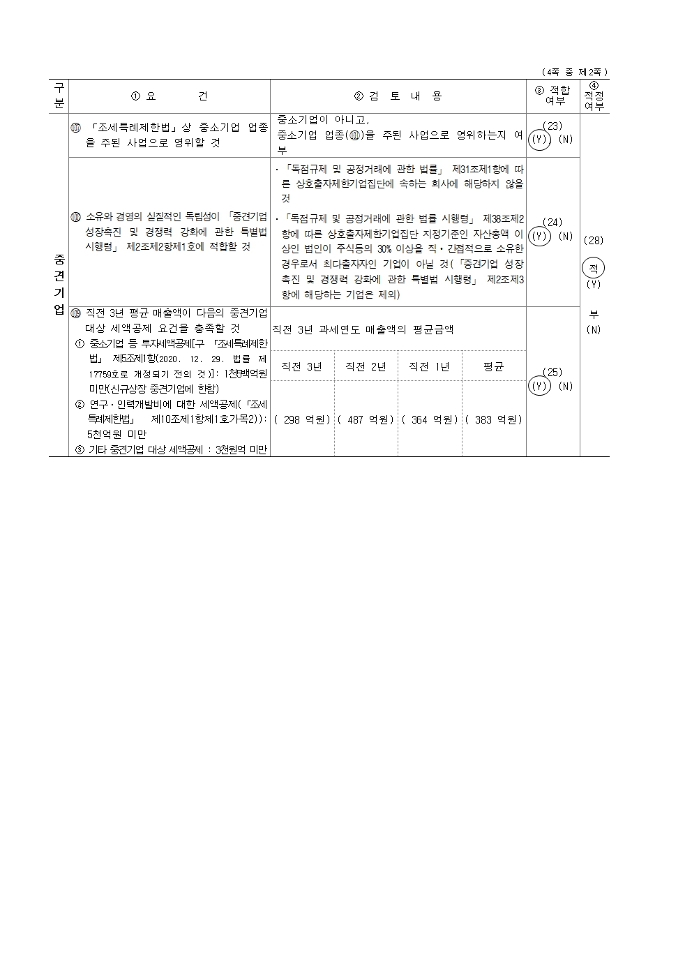 이미지: 중소기업등 기준검토표_2022_2