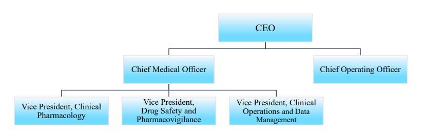 이미지: <Elevar Therapeutics, Inc. 연구개발 조직구성>