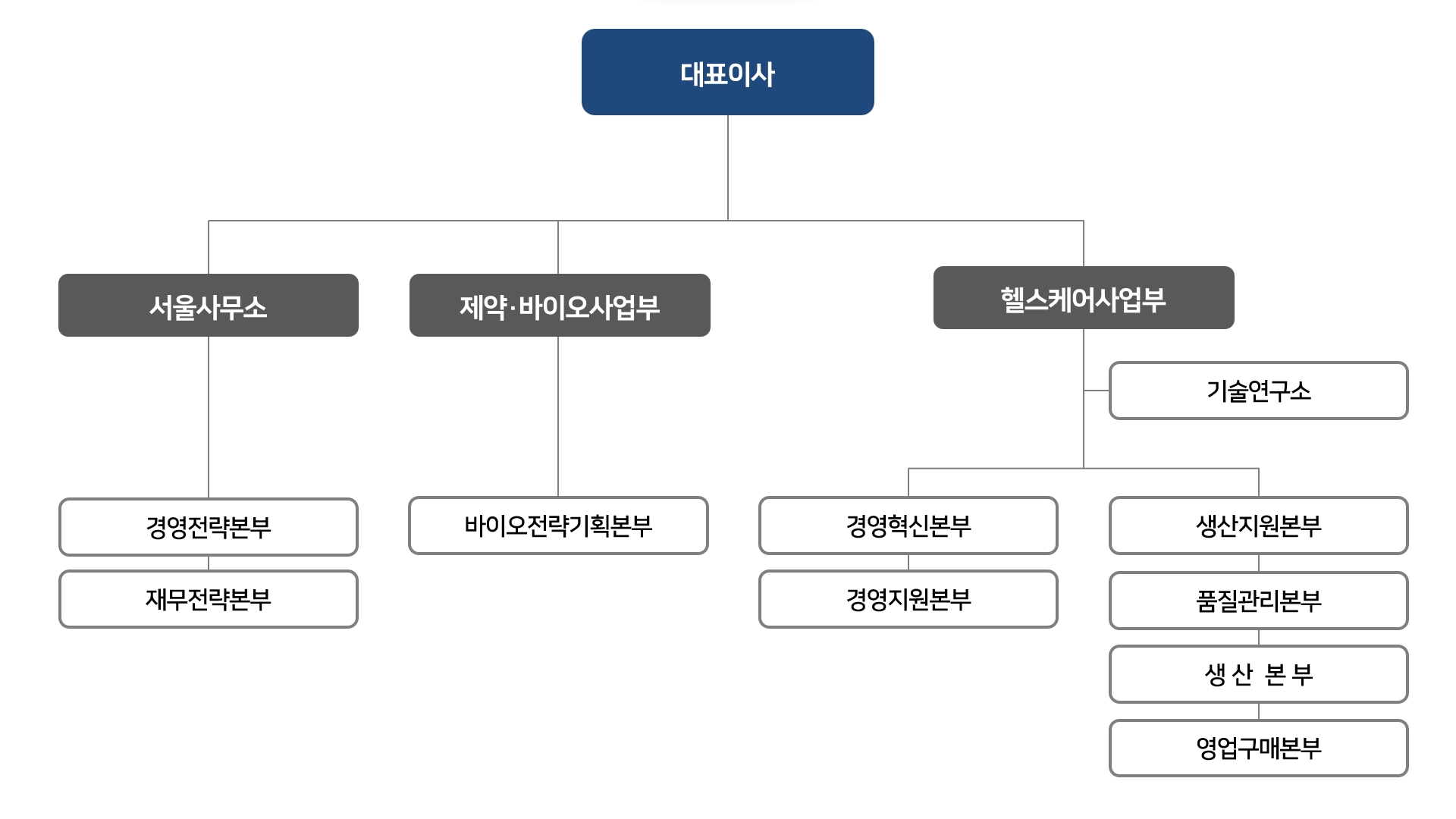 이미지: HLB 조직도