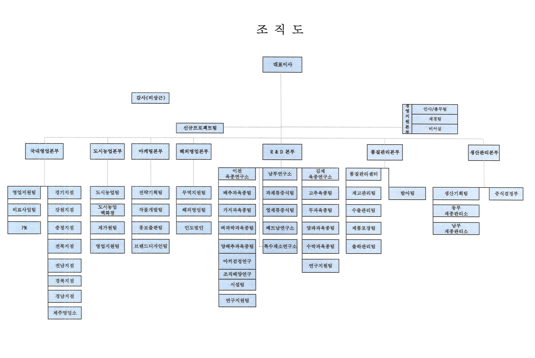 이미지: [아시아종묘]조직도 23.06.30