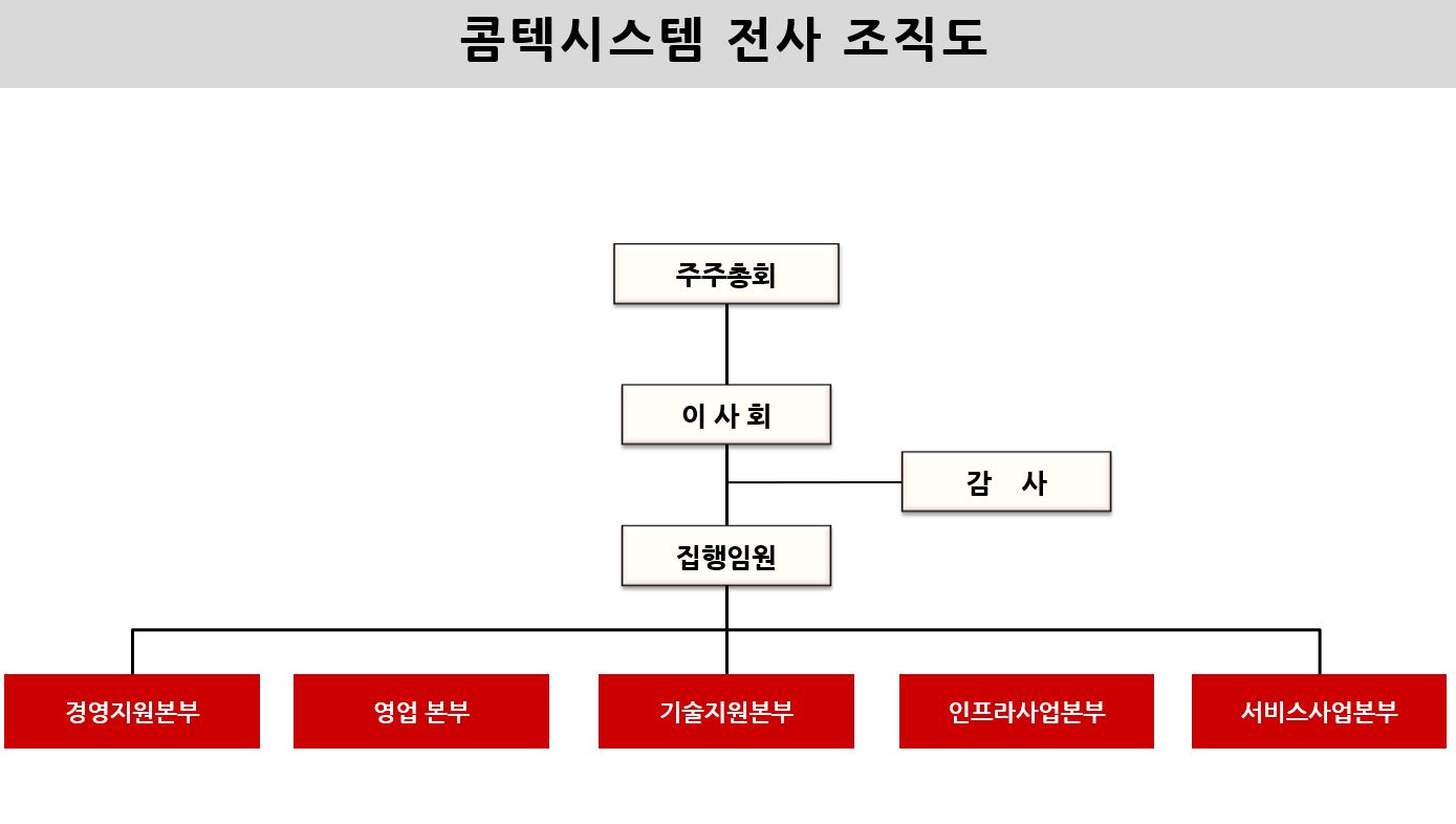 이미지: 콤텍시스템 전사 조직도(23.06.30)