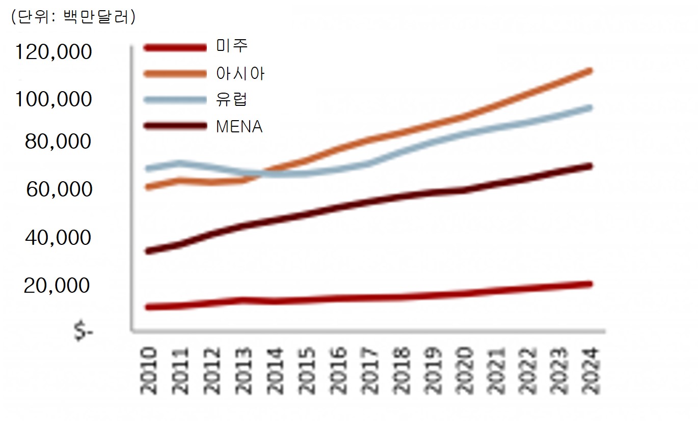 이엠코리아] 반기보고서(일반법인)