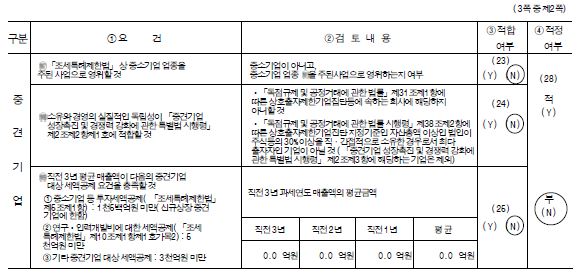 이미지: 2022년 중소기업등 기준검토표(2)
