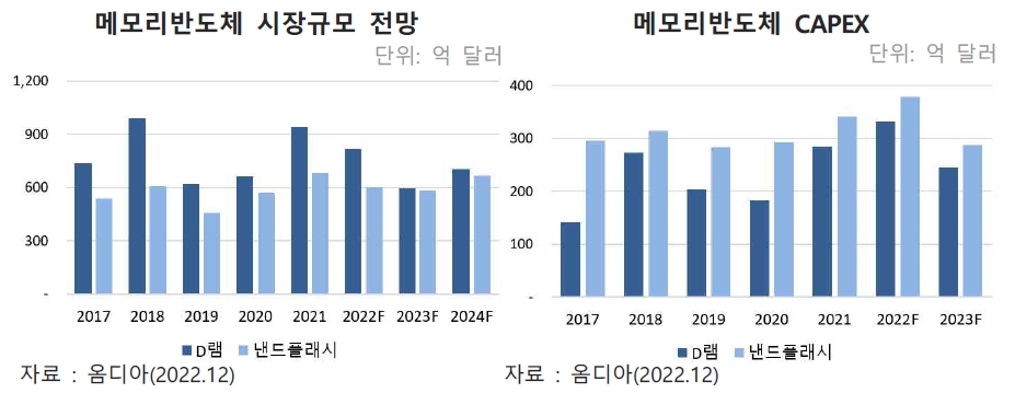이미지: 반도체 시장전망