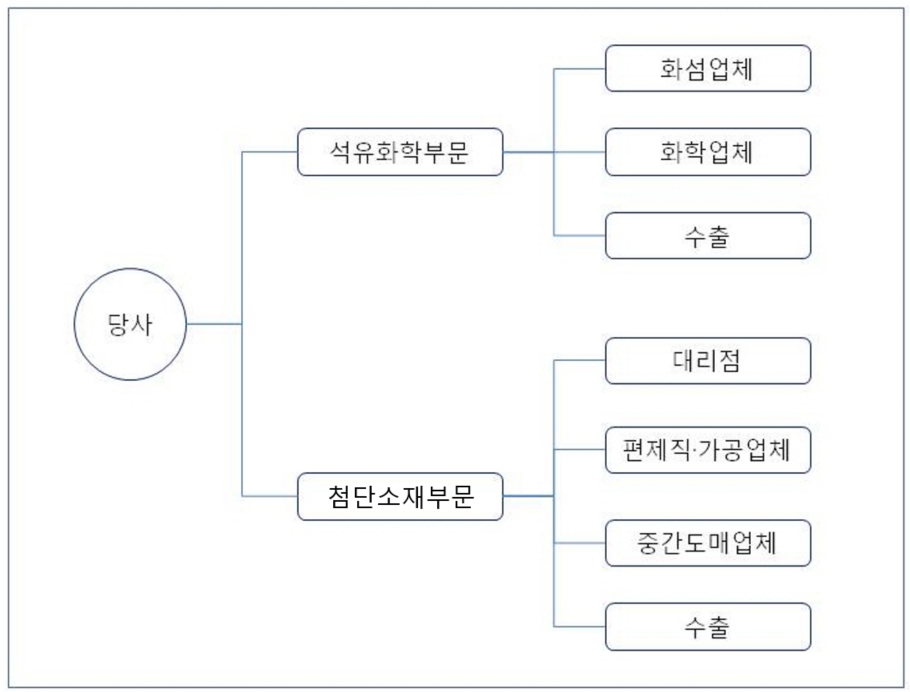 이미지: 판매경로