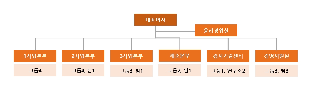 이미지: 230814_조직도