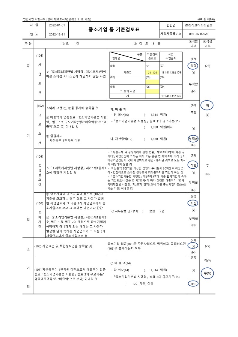 이미지: 중소기업검토표